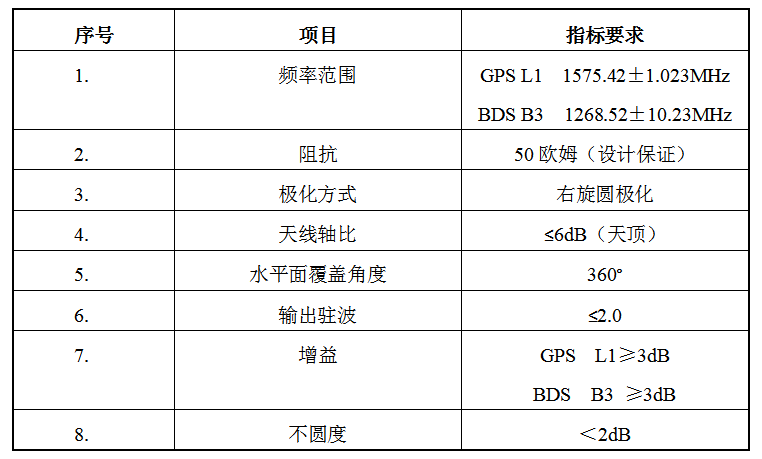 技術(shù)指標.png