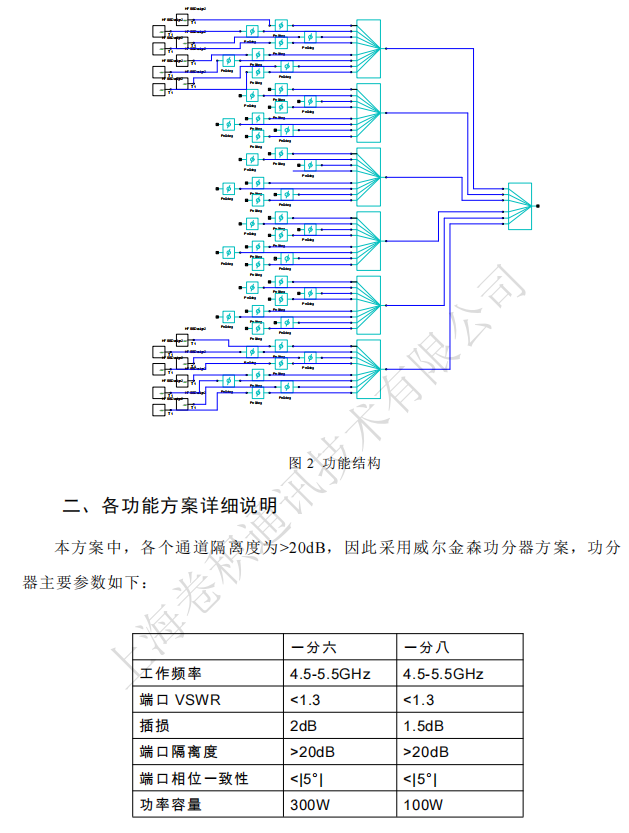 一維C波段電掃陣方案_01.png
