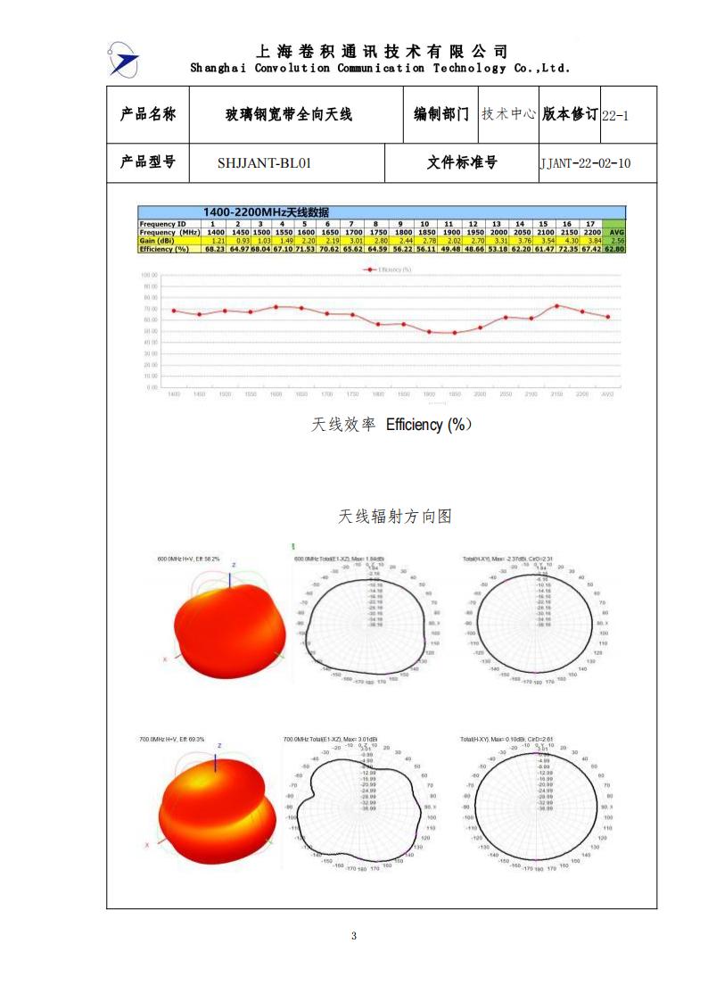 JJANT-22-02-10玻璃鋼寬帶全向天線技術規格書_02.jpg