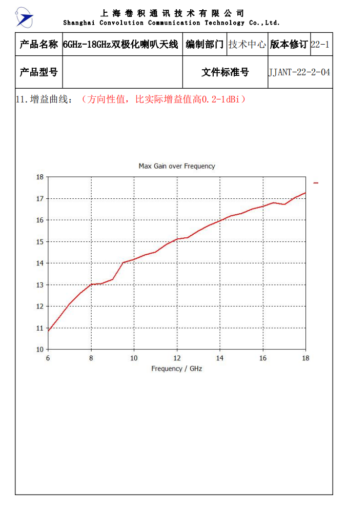 JJANT-22-2-04 6GHz-18GHz雙極化喇叭=_02.png