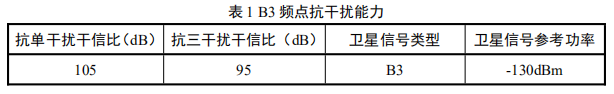 636a0f13d275b.png 表1.png
